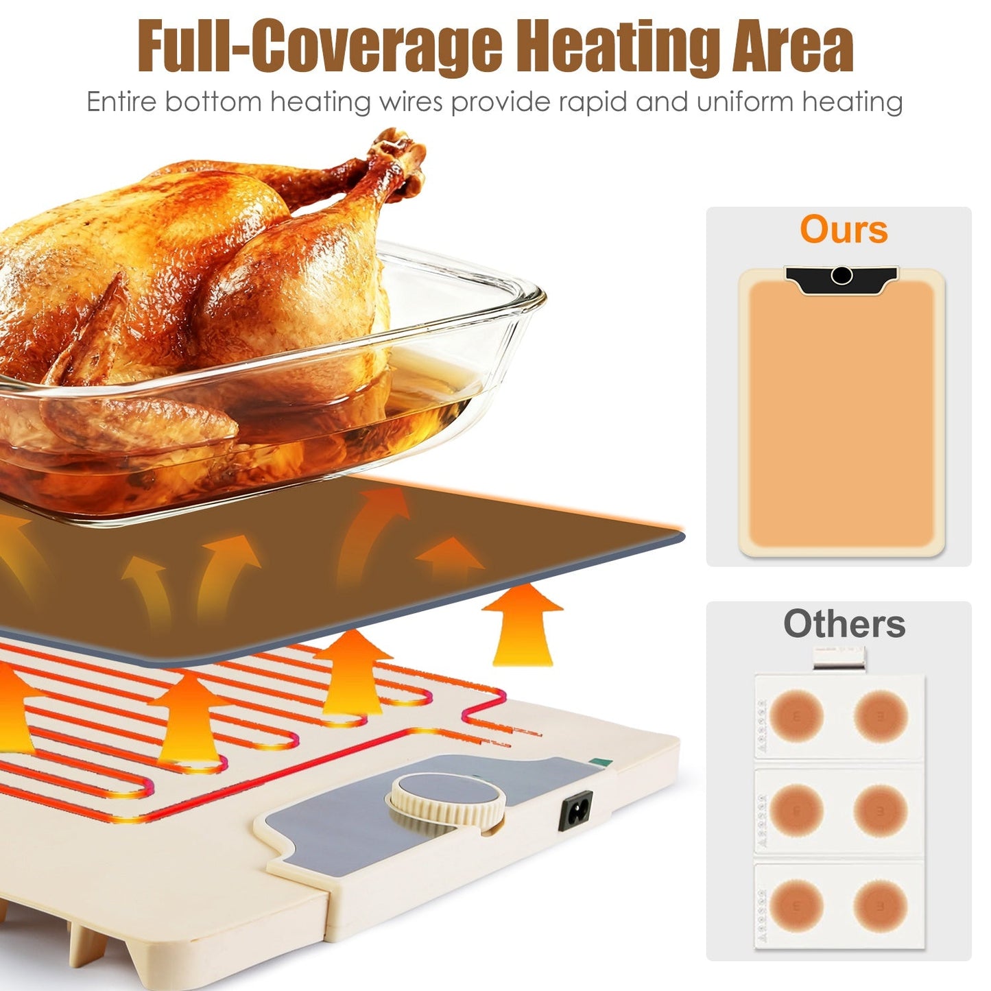 Premium Electric Food Warming Mat - 23.6x15.8 Inches
