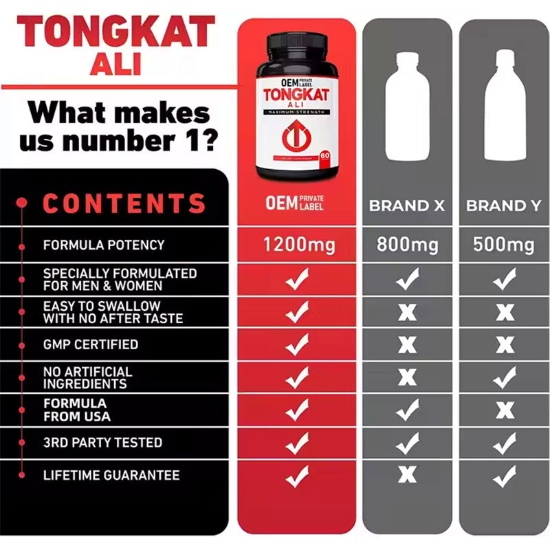 Dongge Ali Capsule Energy Supplement - Korvel