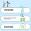 Pigeon-Shaped Touchless Foam Soap Dispenser