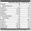 Pure3 100% Whey Protein Isolate - Vanilla Flavor