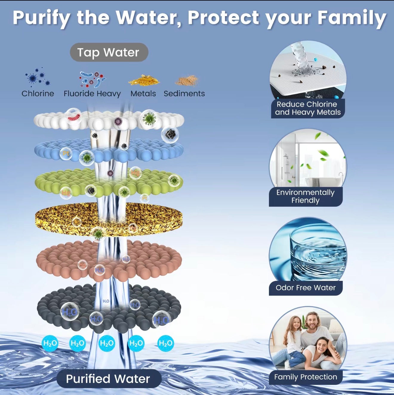 PureFlow Bidet Attachment - Korvel