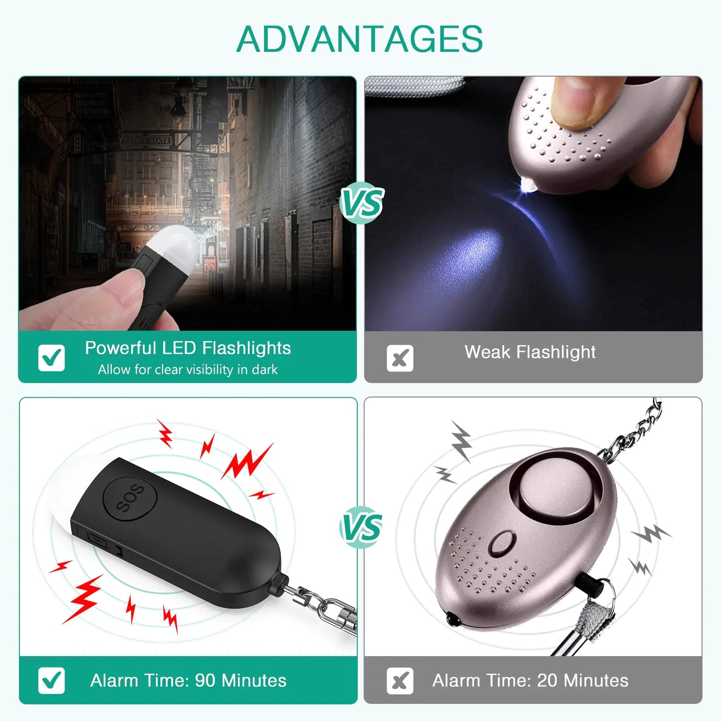 Women's Emergency Alarm Keychain for Personal Safety