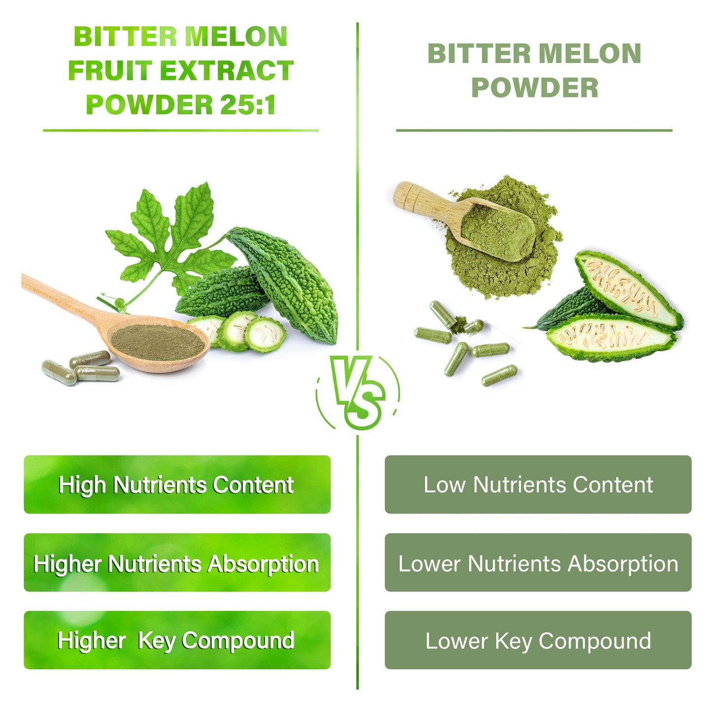 Bitter Melon Capsules, 1000mg, 150 Capsules - Gluten Free, Non-GMO - Korvel