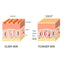 Deep Cleansing Anti-Wrinkle Serum, Facial Skin Smoothing Fine Lines Hydrating Firming And Care Serum - Korvel