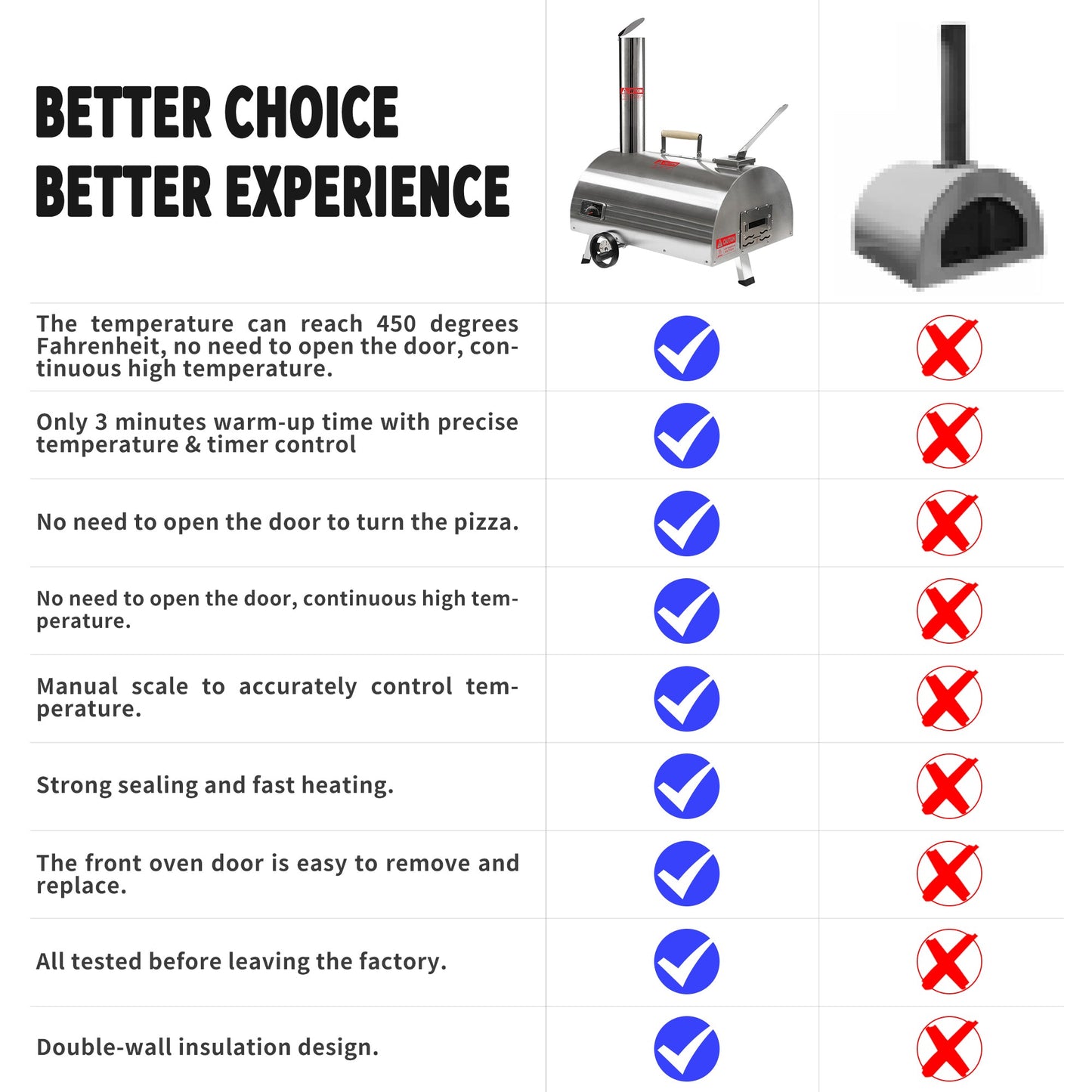 Silver Pizza Oven Outdoor 12" Semi-Automatic Rotatable Pizza Ovens Portable Stainless Steel - Korvel