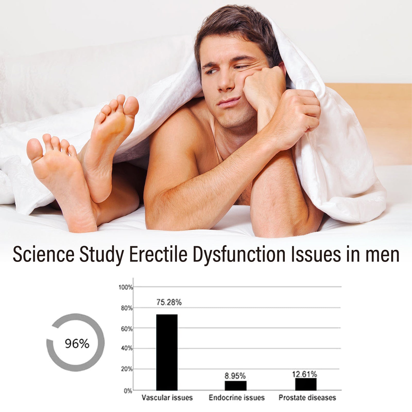 Men's Body Care Drops To Build Endurance And Toning For Men - Korvel
