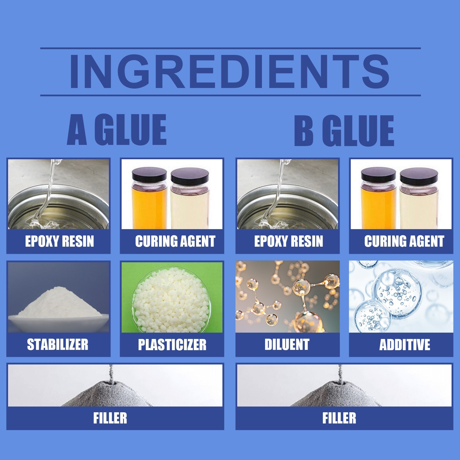 Casting Glue Box Cast Iron Sealant Ab Sealant Sealant Leak Repair Plugging Metal Bonding - Korvel