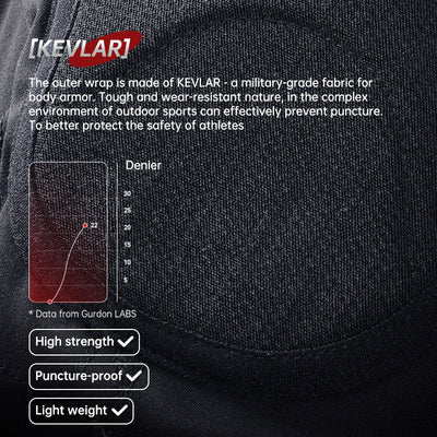 Professional skiing buttocks pants roller skating thickening EVA side fall outdoor sports equipment protective equipment - Korvel
