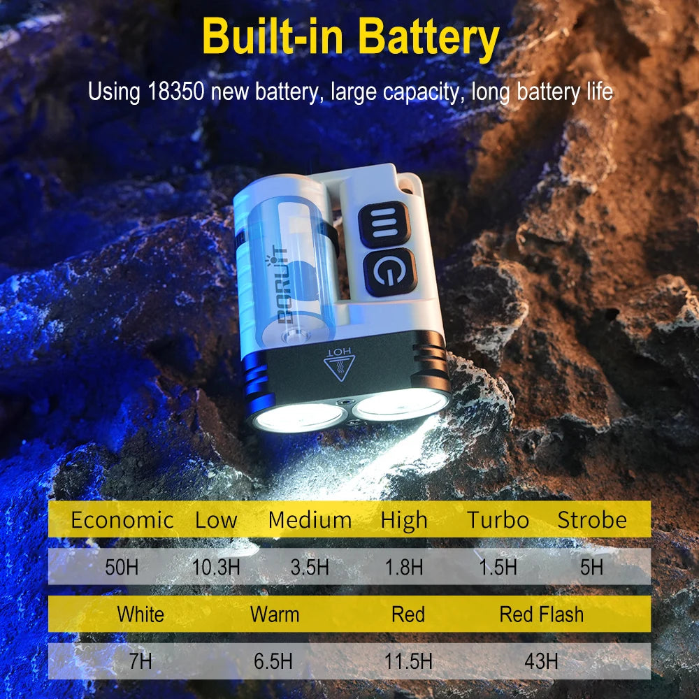 U6 SST20 LED EDC Flashlight Keychain Work Light Type-C Rechargeable Clip Torch with Magnet Camping Pocket Lantern - Korvel