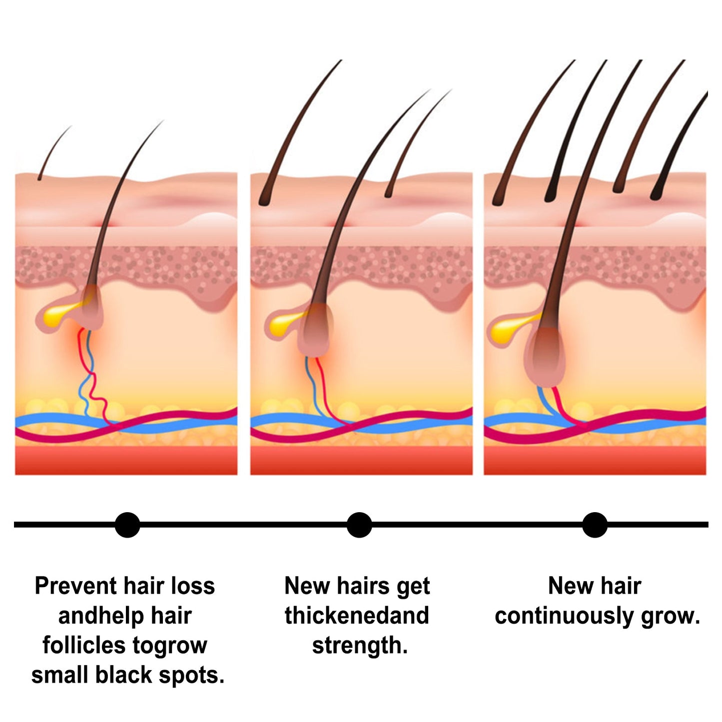 Batana Essential Oil Nourishes Scalp, Repairs Damaged Hair, Strengthens Hair And Prevents Loss Of Hair - Korvel