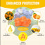 VisionCare Nutrient Gummies for Eye Wellness