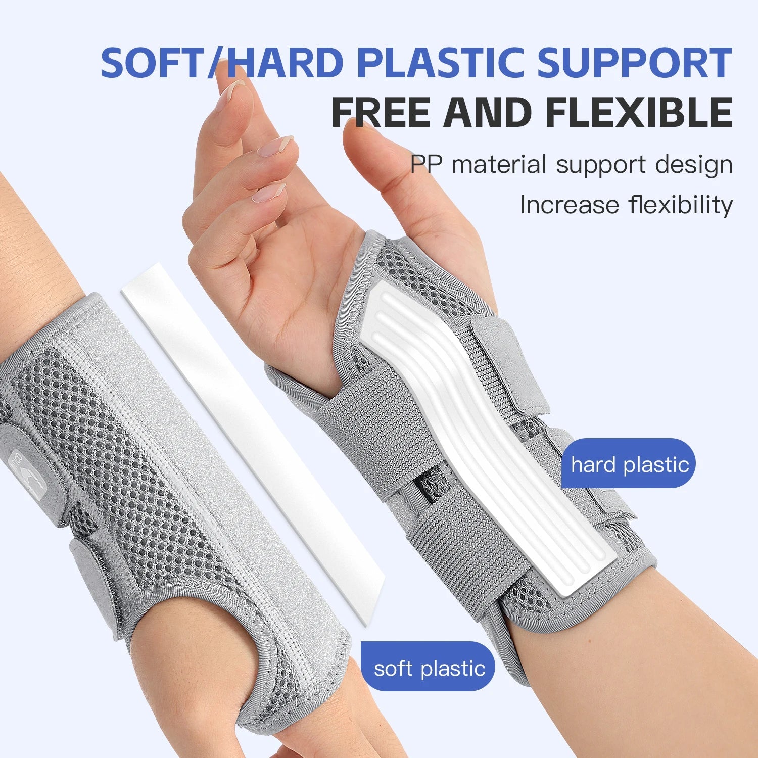 Wrist guard tendon sheath with adjustable double straps thin wrist strap - Korvel