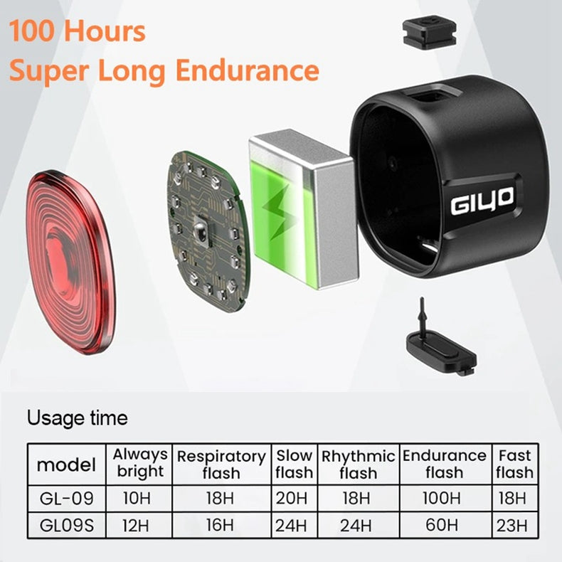 Luz de Freno Inteligente para Bicicletas - Recargable y Resistente al Agua