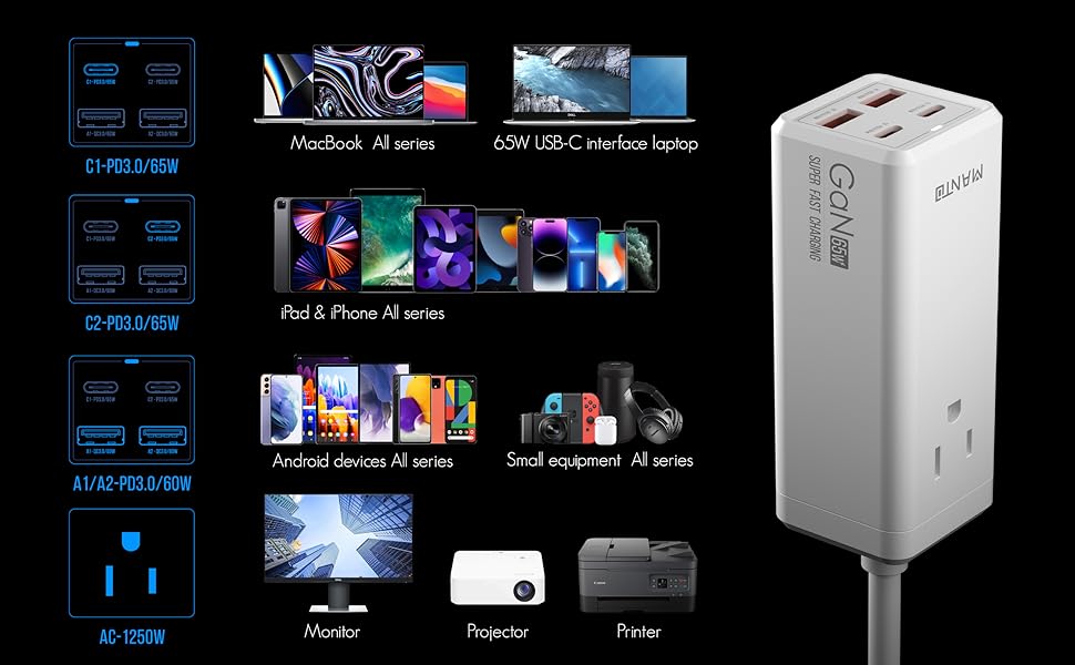 USB C Charger, MANTO 65W 5-in-1 GaN USB Charging Station, Super Fast Charger with 2 USB C Ports, 2 USB Ports and 1 Outlet - Korvel