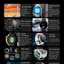 GS Watch4 Pro Smart Bracelet - Korvel