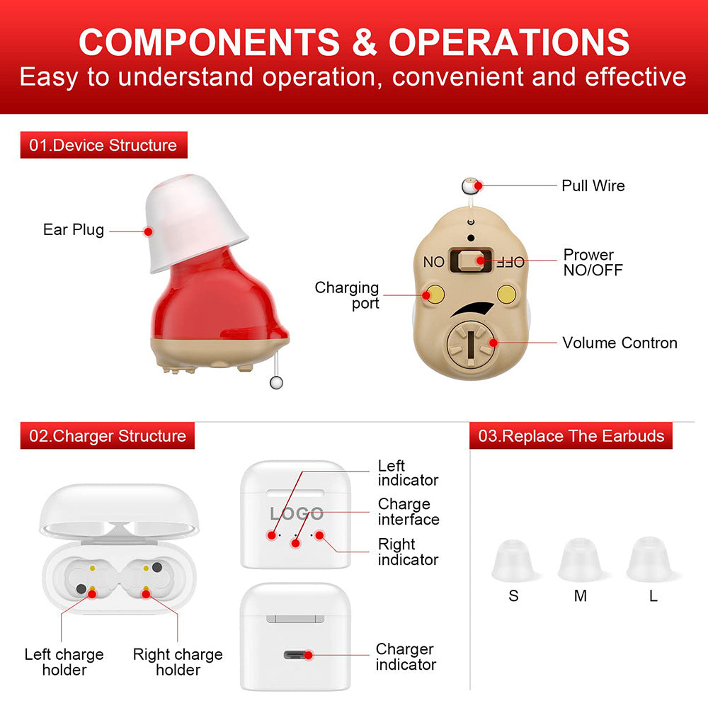 Rechargeable sound amplifier for elderly hearing aids - Korvel