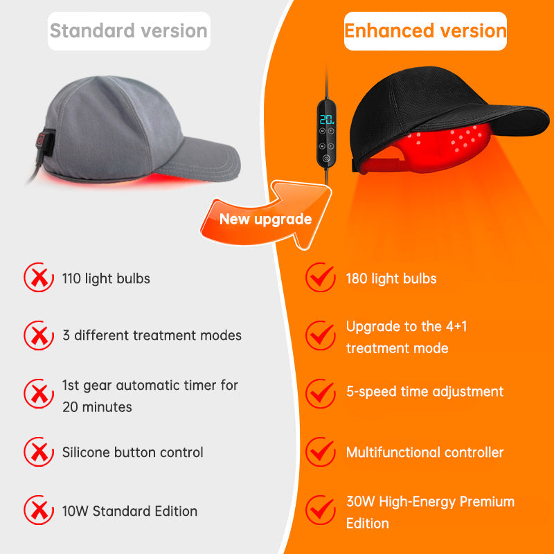 Red Light Infrared Phototherapy Cap for Hair Growth and Anti-Hair Loss, Red Light Cap Hair Care Device Hair Regrowth Instrument PCBA - Korvel