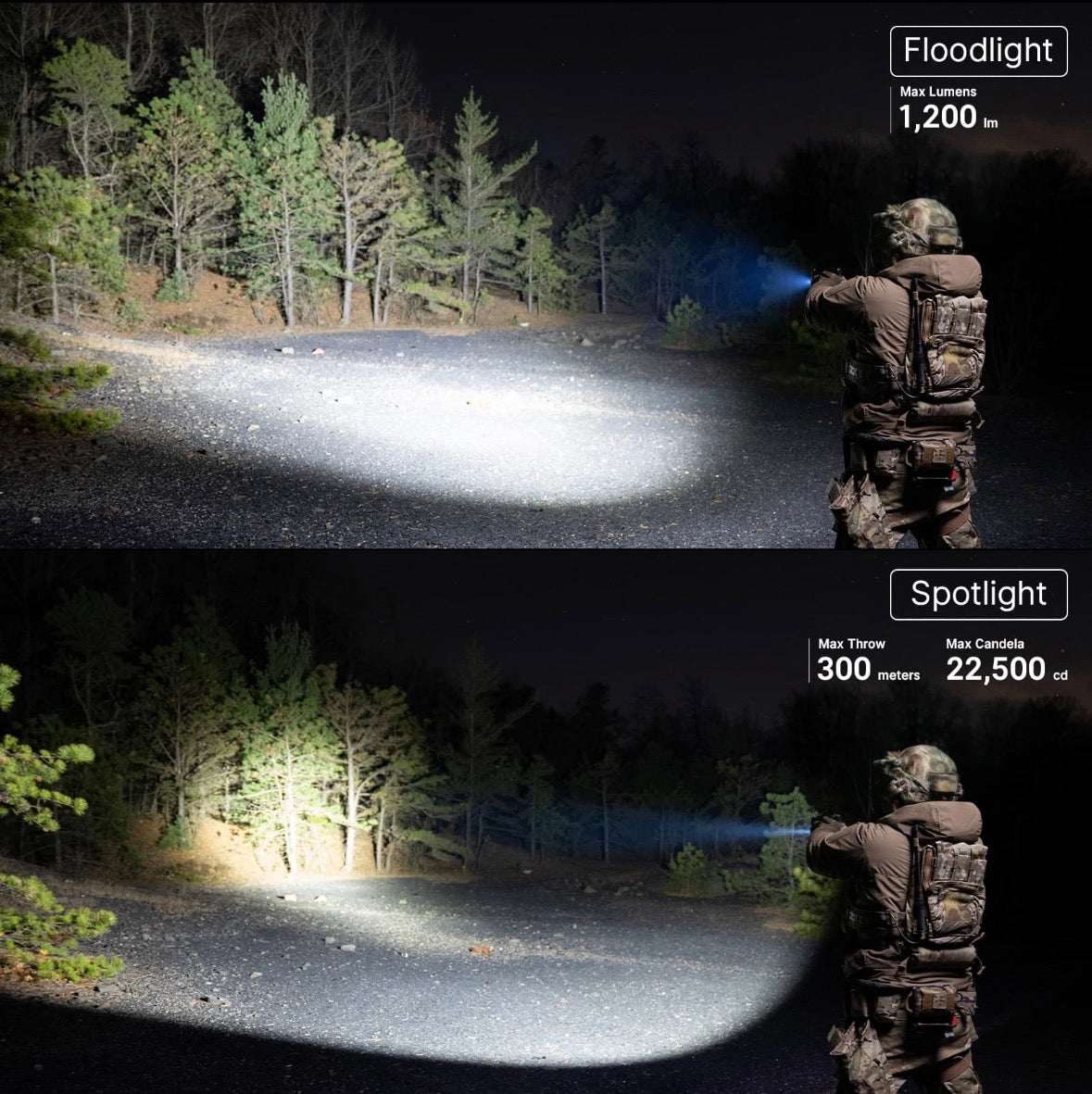 Olight PL-X Lampe de Pistolet à Double Faisceau 1200 Lumens Rechargeable USB-C
