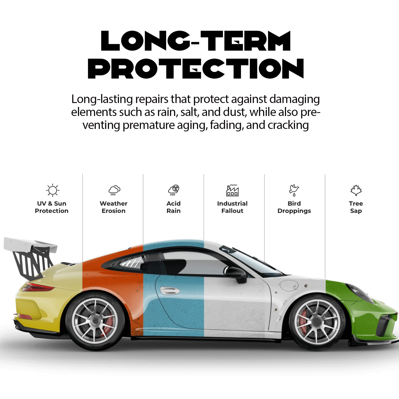 Car Scratch Protectant, Car Paint Scratch Repair Maintenance Clean Stains Refurbish Coating Agent - Korvel