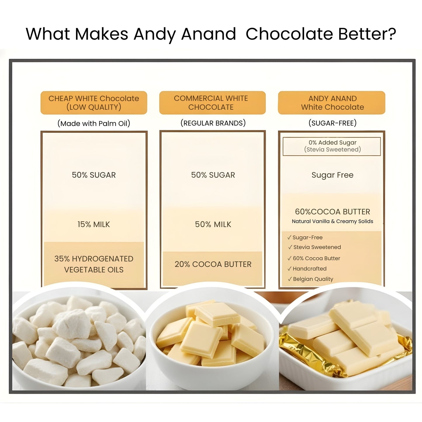 Barres de Chocolat Blanc Belge Sans Sucre Andy Anand - Coffret de 3 Barres