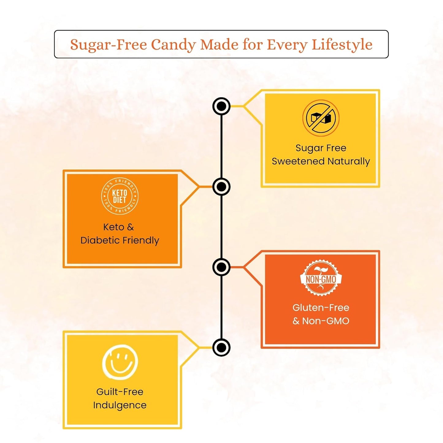 Caramelo Duro de Naranja Ácida Sin Azúcar Andy Anand - 28 Piezas