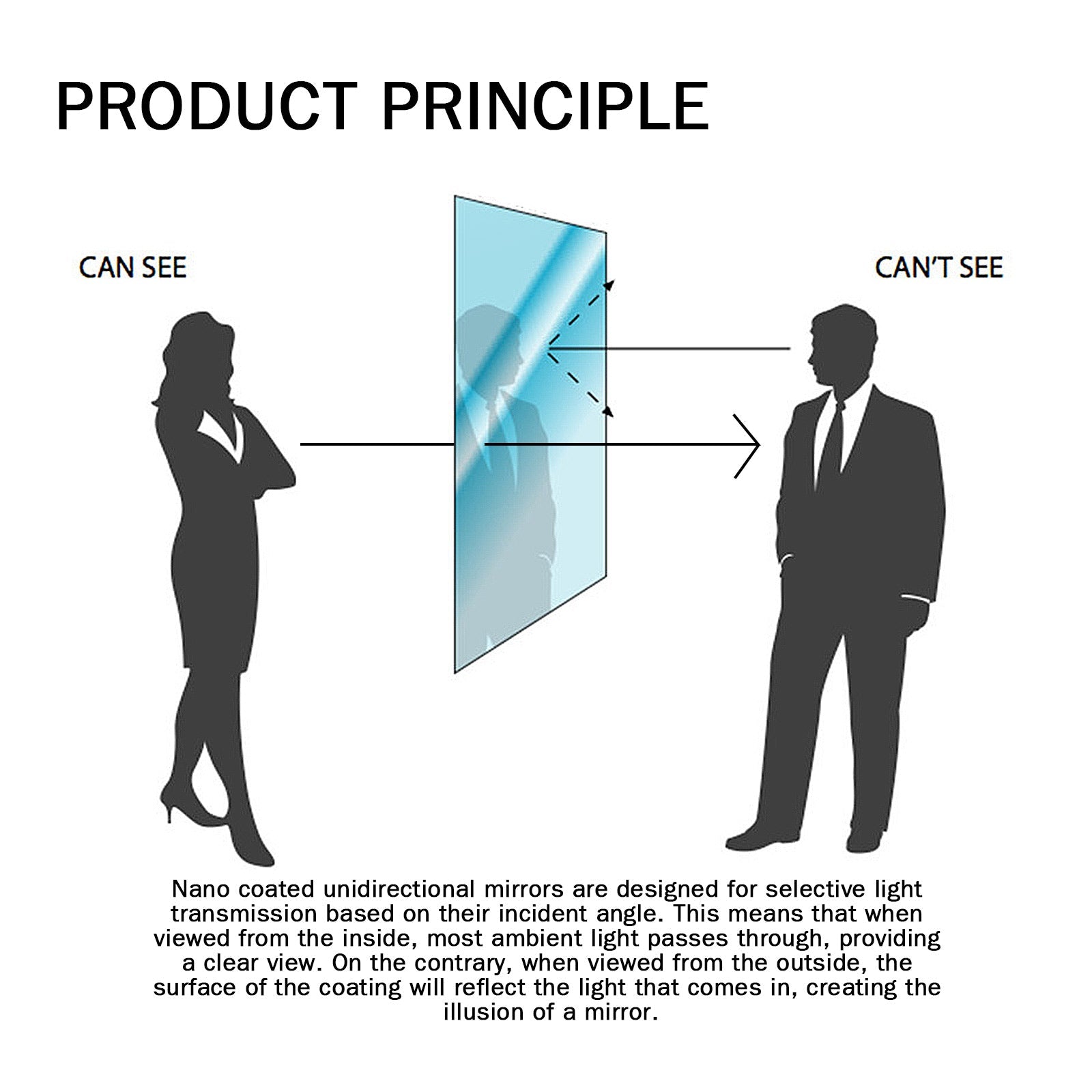 Nano Coat One Way Mirror Sponge, Car Windshield Bathroom Office Floor-To-Ceiling Window Glass Nanosponge Wipe - Korvel