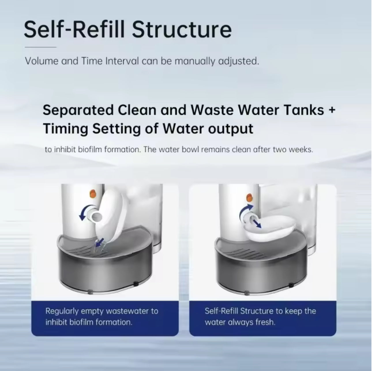 Pet Water Flow Fountain - Korvel