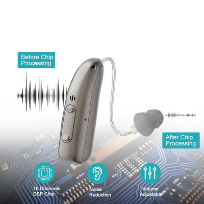 Rechargeable Bluetooth APP intelligent noise reduction RIC hearing aid ear back type hearing aid for the elderly with hearing loss - Korvel