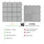12 x 12 inch gray interlocking deck tiles, plastic waterproof, weighing up to 6613 pounds, with a rose pattern pack of 12 - Korvel