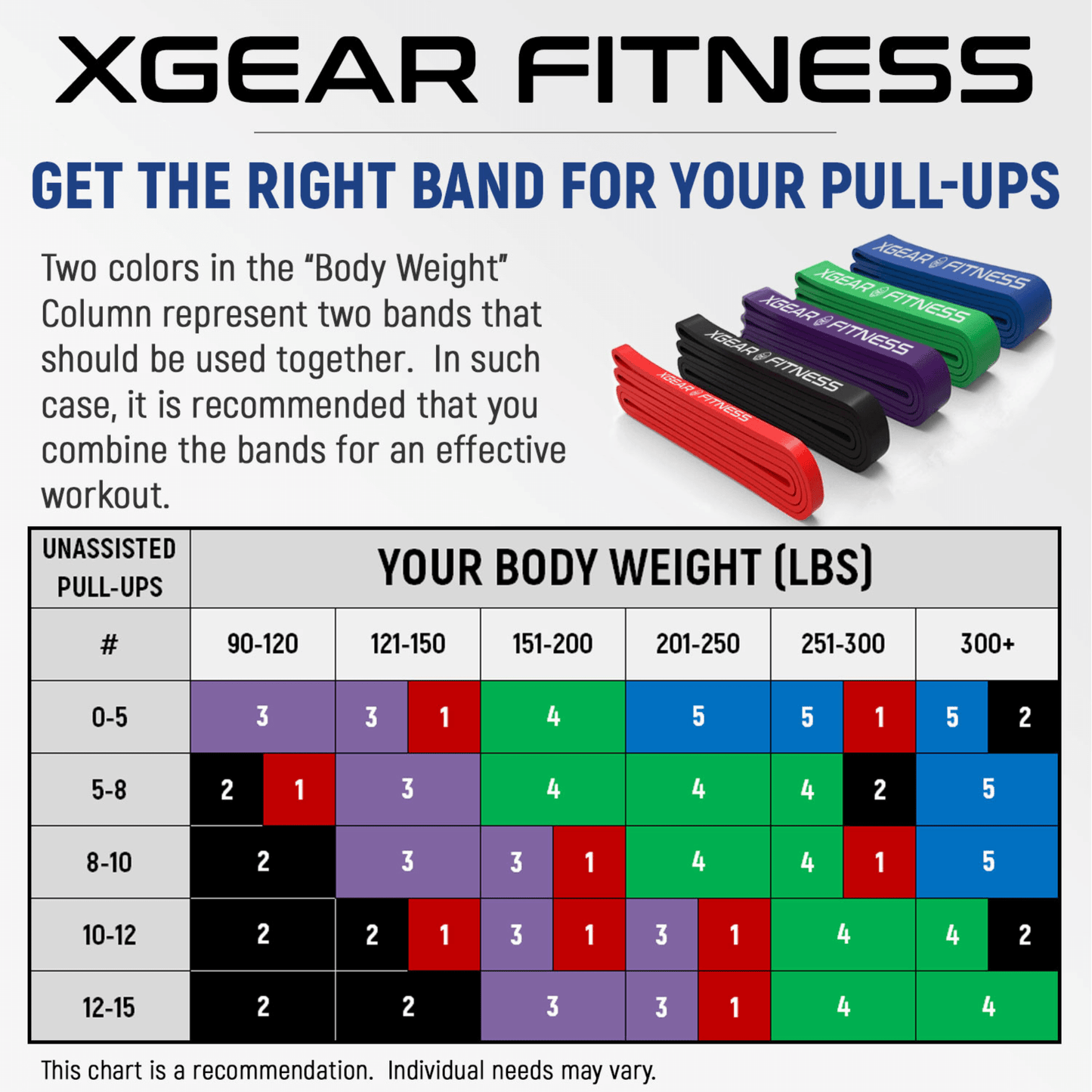 Conjunto de 4 bandas de resistencia XG-PRO de XGear