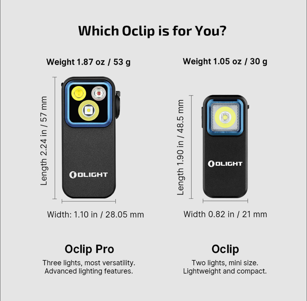 Olight Oclip Pro – Lampe de poche polyvalente avec clip en 4 couleurs