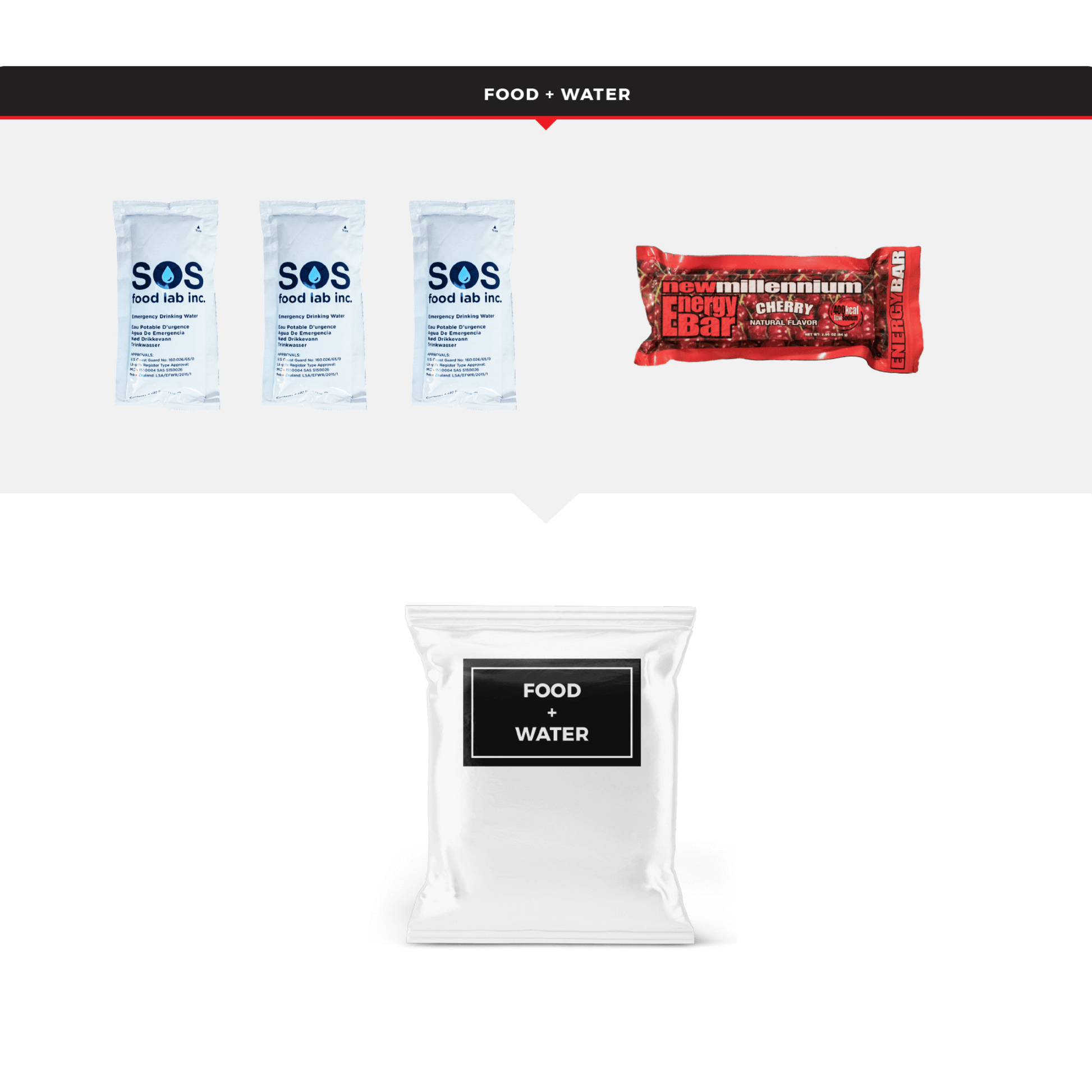 WSK Emergency Auto Survival Kit – Essential Roadside Gear - Korvel
