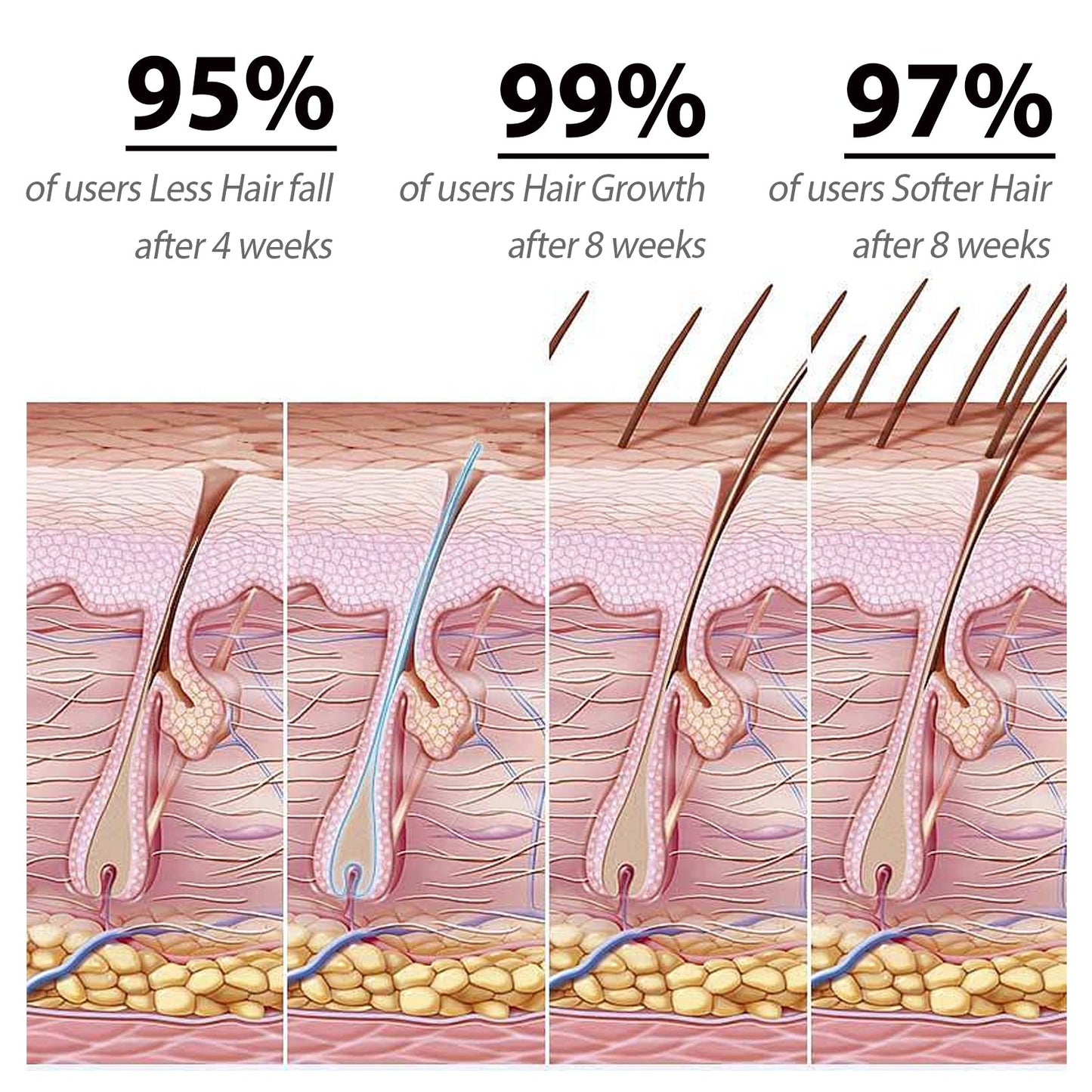 Shampoo aux acides aminés pour des cheveux nourris et éclatants