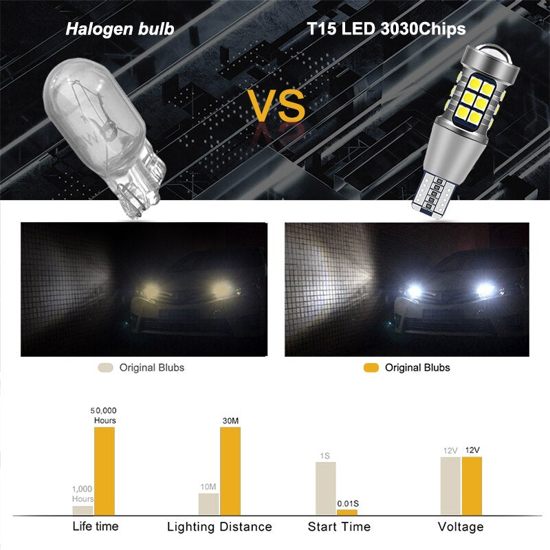 NLpearl Super Bright T15 LED Signal Lamp Bulbs - 2 Pack