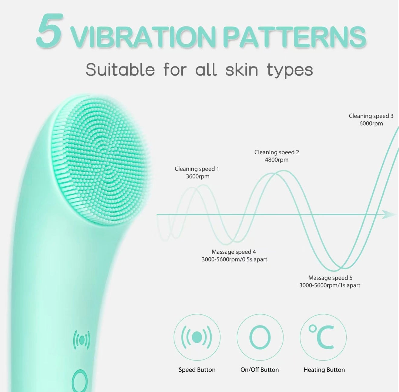 Brosse de visage ThermoGlow - Outil de nettoyage de peau premium