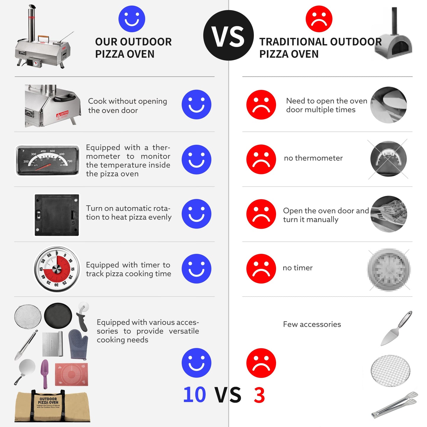 Stainless Steel Pizza Oven Outdoor 12" Automatic Rotatable Pizza Ovens Portable Wood Fired Pizza Oven Pizza Maker with Timer - Korvel