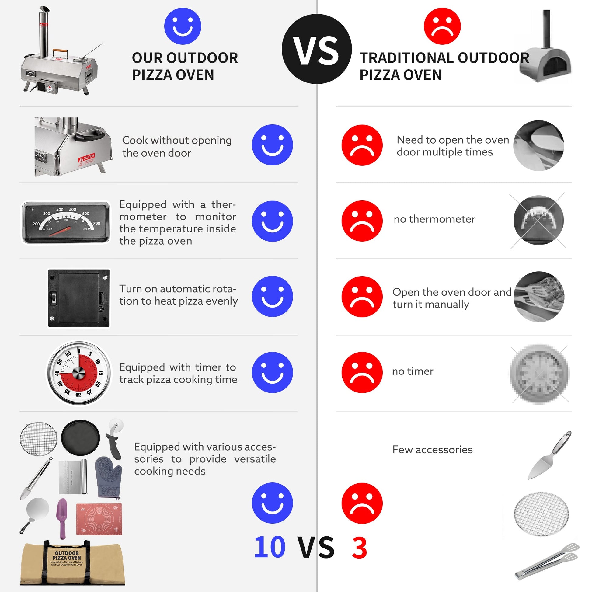 Stainless Steel Pizza Oven Outdoor 12" Automatic Rotatable Pizza Ovens Portable Wood Fired Pizza Oven Pizza Maker with Timer - Korvel