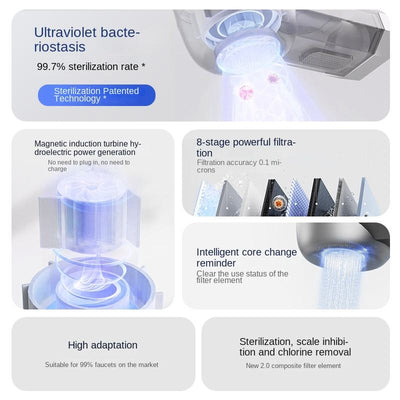 Digital Intelligent Display Faucet Purifier for Kitchen
