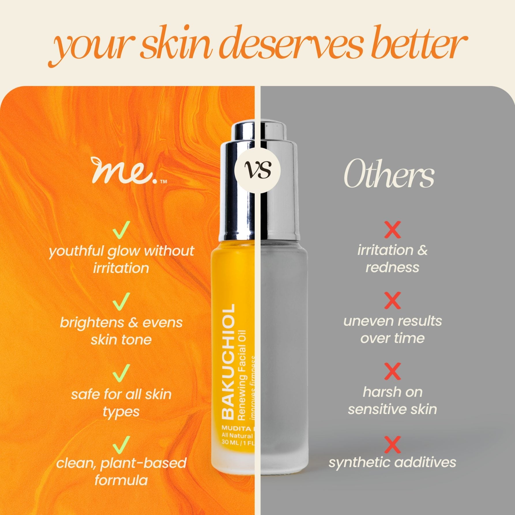 Bakuchiol Skin Renewing Facial Oil (Retinol Alternative) - Korvel