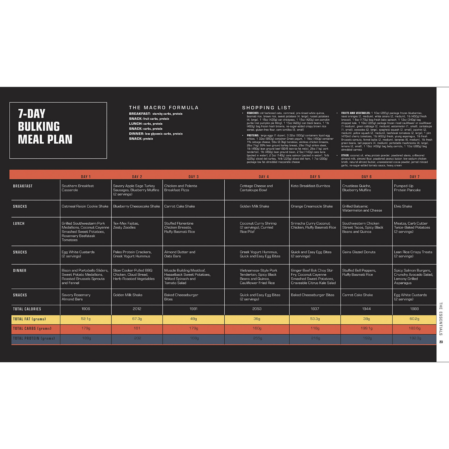 Ultimate Bodybuilder's Cookbook: 100 Recipes & Tailored Meal Plans for Muscle Gain and Fat Loss (Spiral Bound) - Korvel