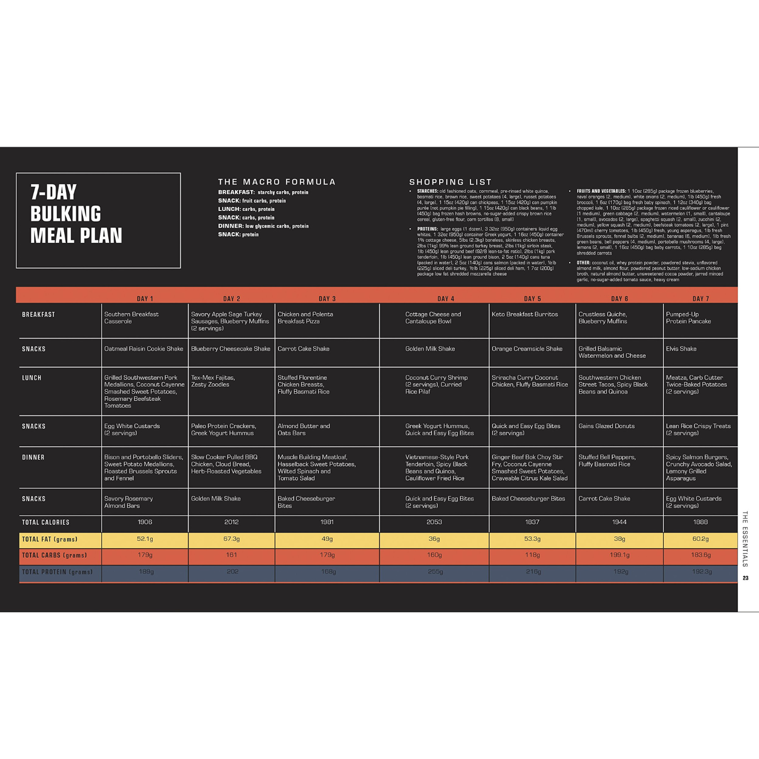 Ultimate Bodybuilder's Cookbook: 100 Recipes & Tailored Meal Plans for Muscle Gain and Fat Loss (Spiral Bound) - Korvel