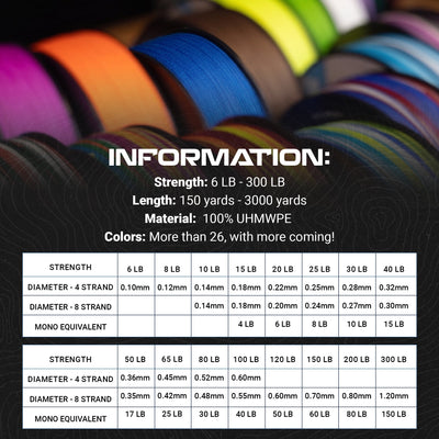 Reaction Tackle X8 High Visibility Green Braided Fishing Line