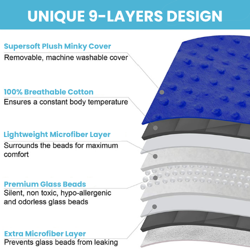 Hazli Kids Weighted Blanket 5 lb Soft Blue Minky 36" x 48" - Korvel