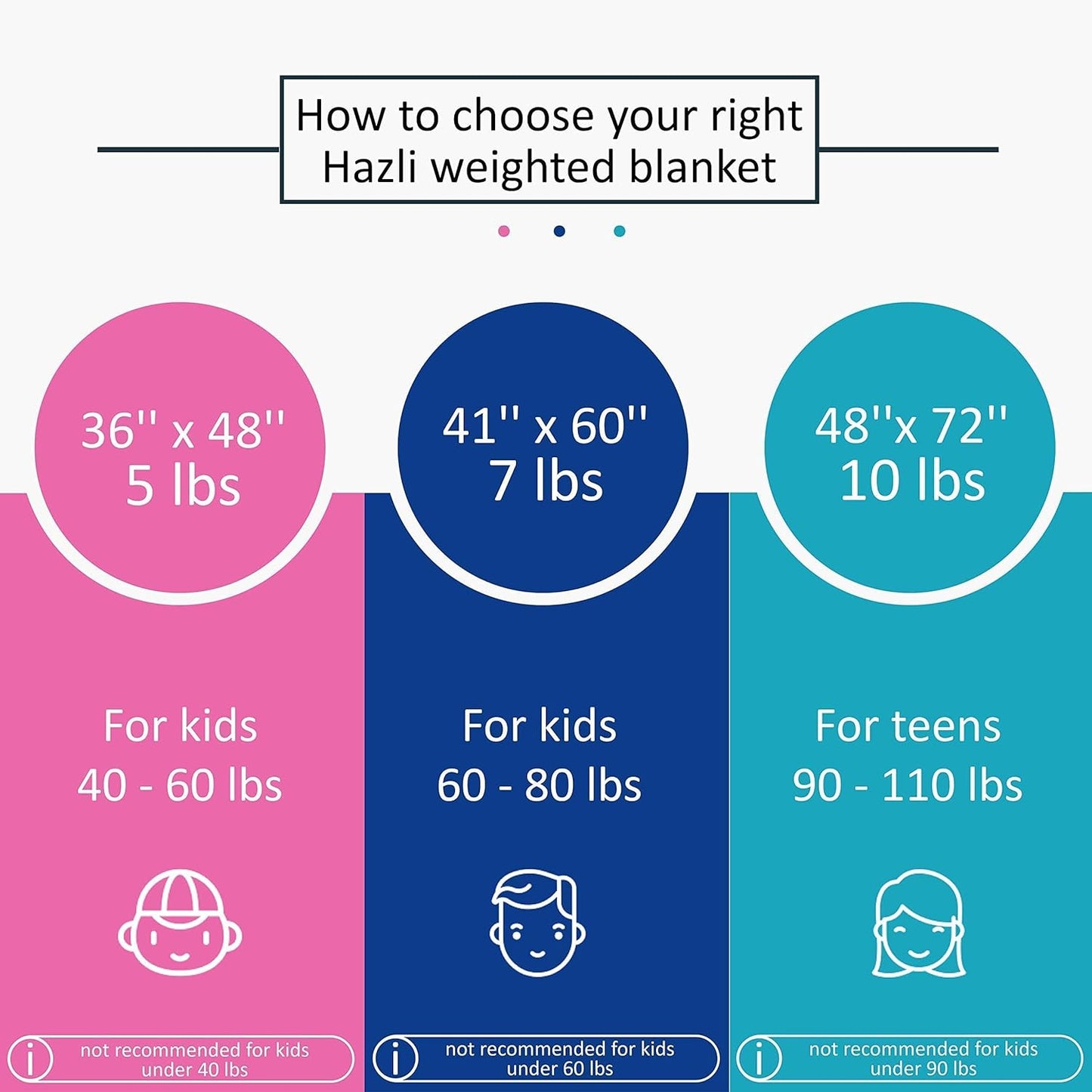 Hazli Kids Weighted Blanket 5 lb Soft Blue Minky 36" x 48" - Korvel
