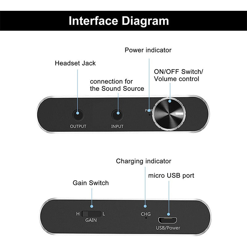 Amplificateur de casque portable premium pour un son HiFi