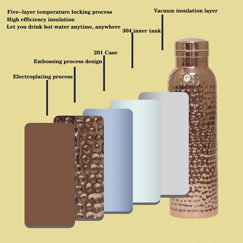 620ml Double-Layer Stainless Steel Thermos Portable Vacuum Flask Insulated Tumbler Sports Kettle Large Capacity Thermo Bottle - Korvel