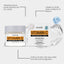 Vitamin C Facial Gel Cream, Gentle Nourishing, Brightening, Moisturizing, Hydrating And Light Line Moisturizing Skin Cream - Korvel