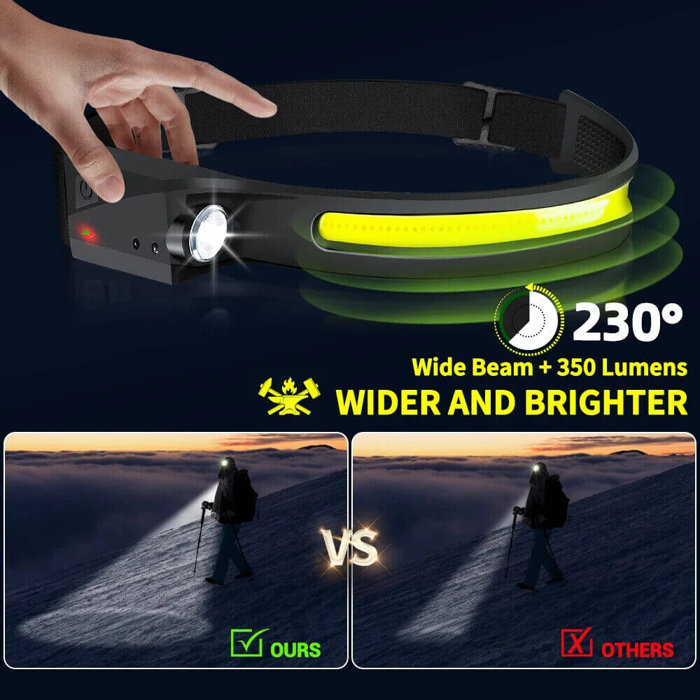 USB Rechargeable LED Headlamp with Motion Sensor