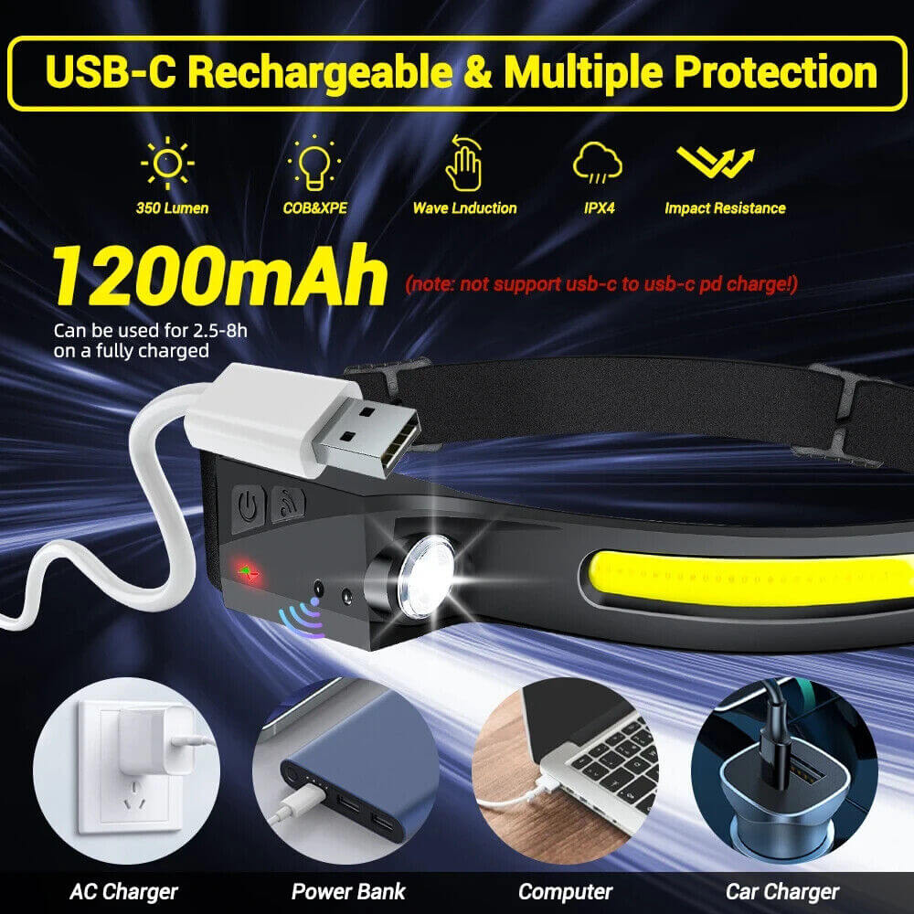 USB Rechargeable LED Headlamp with Motion Sensor