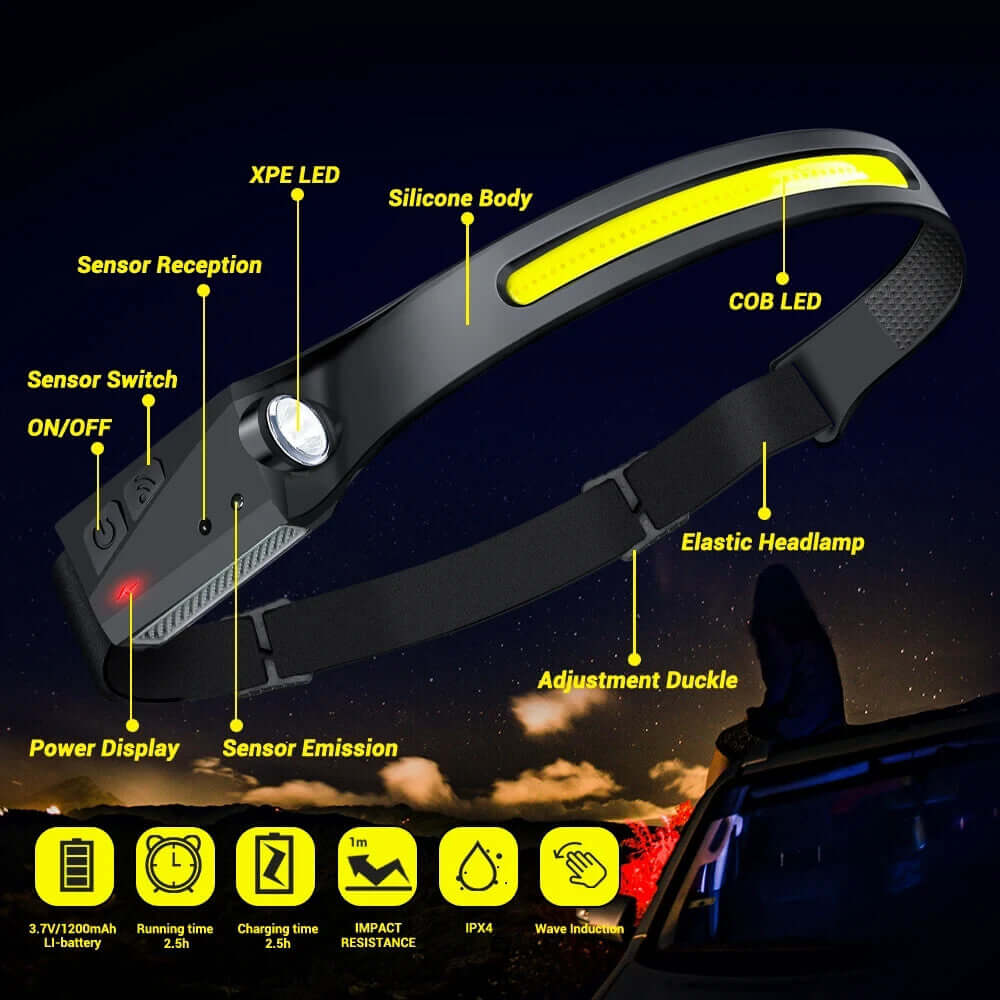 USB Rechargeable LED Headlamp with Motion Sensor